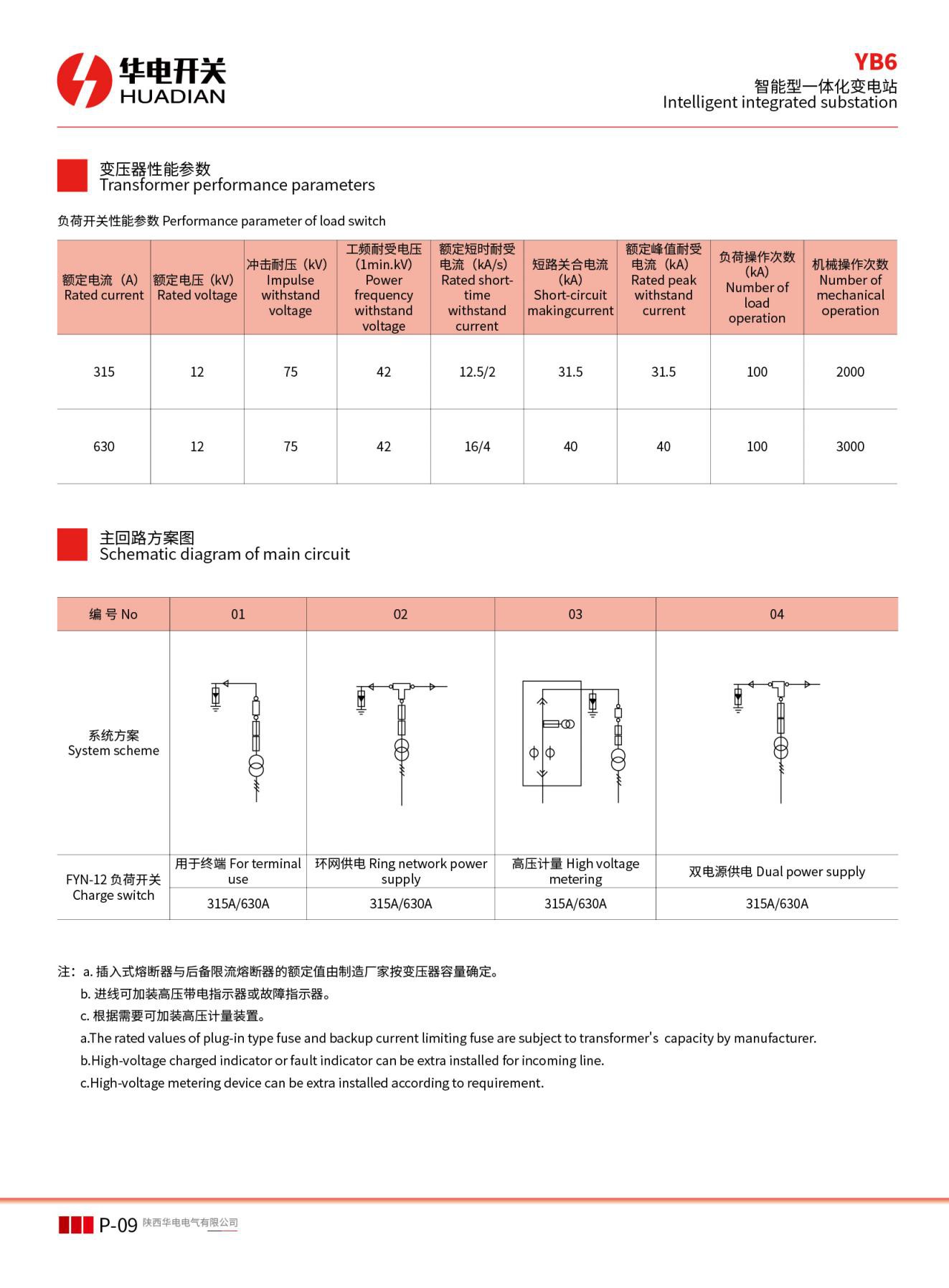 YB6 Intelligent integrated substation04 YB6 Intelligent integrated substation04