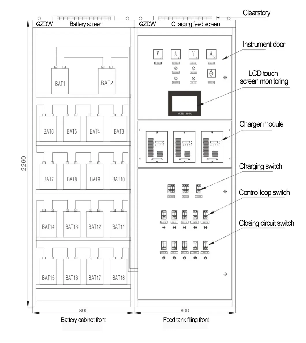 Gzdw-Smart-DC-Power-Supply-Panel-Battery-Charger-Cabinet-100ah Gzdw-Smart-DC-Power-Supply-Panel-Battery-Charger-Cabinet-100ah