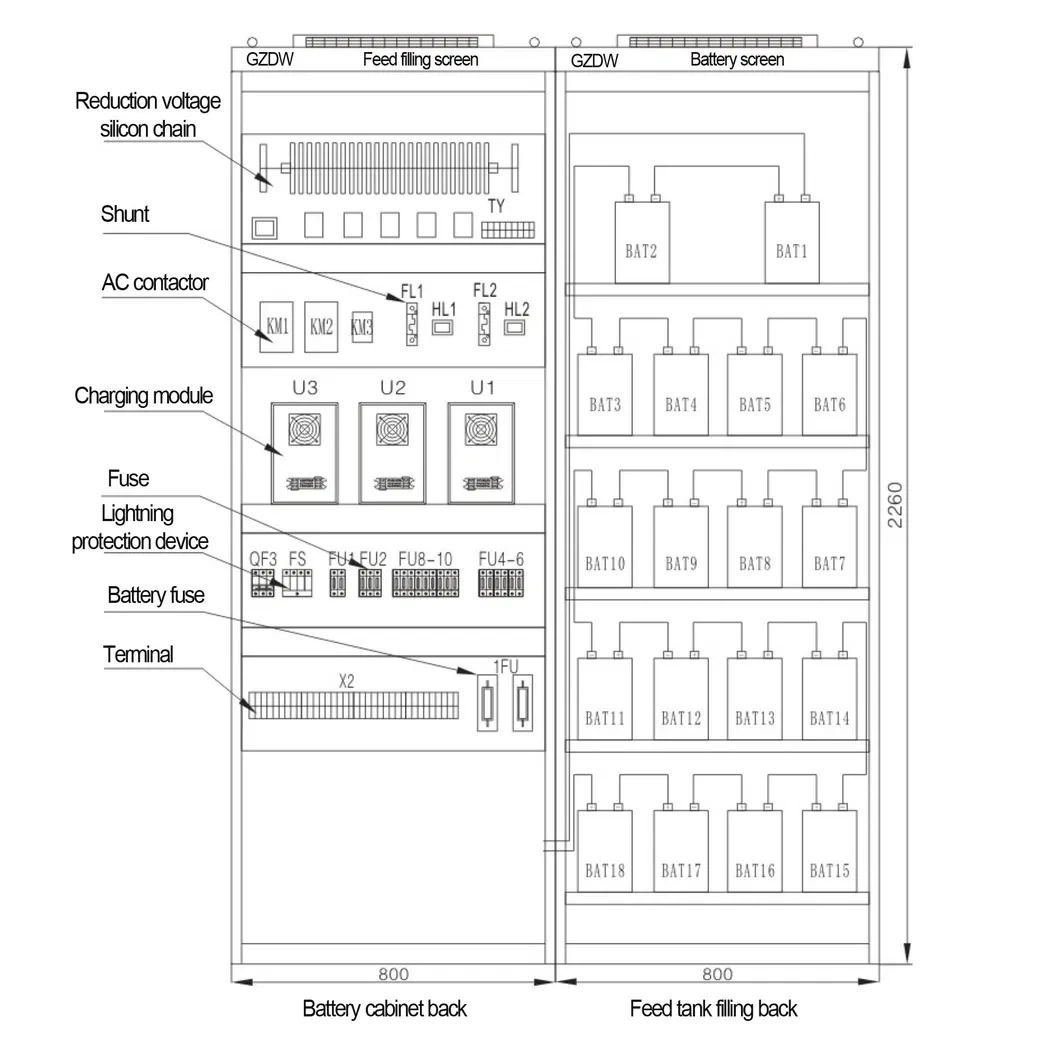 Gzdw-Smart-DC-Power-Supply-Panel-Battery-Charger-Cabinet-100ah 1 Gzdw-Smart-DC-Power-Supply-Panel-Battery-Charger-Cabinet-100ah 1